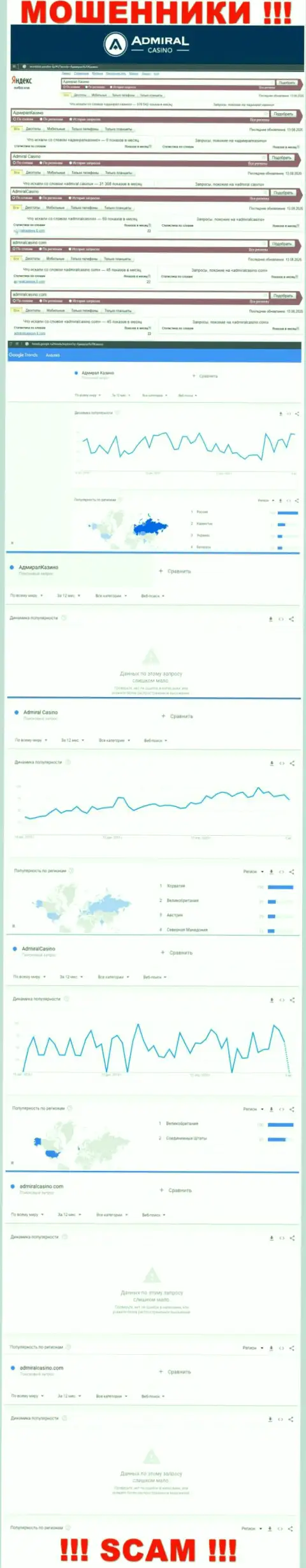 Сколько людей пытались разыскать сведения о АдмиралКазино - статистика online-запросов по указанной конторе