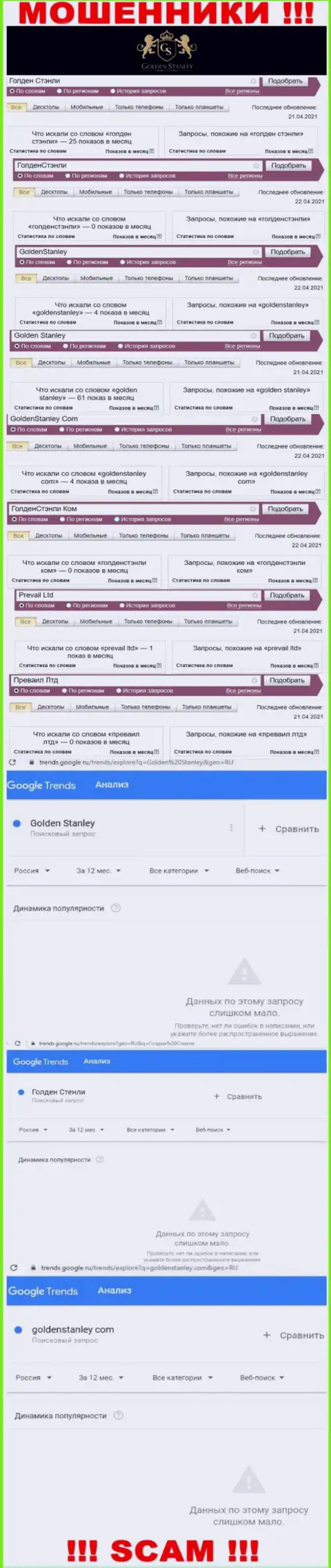 Статистика internet запросов в поисковиках относительно мошенников GoldenStanley