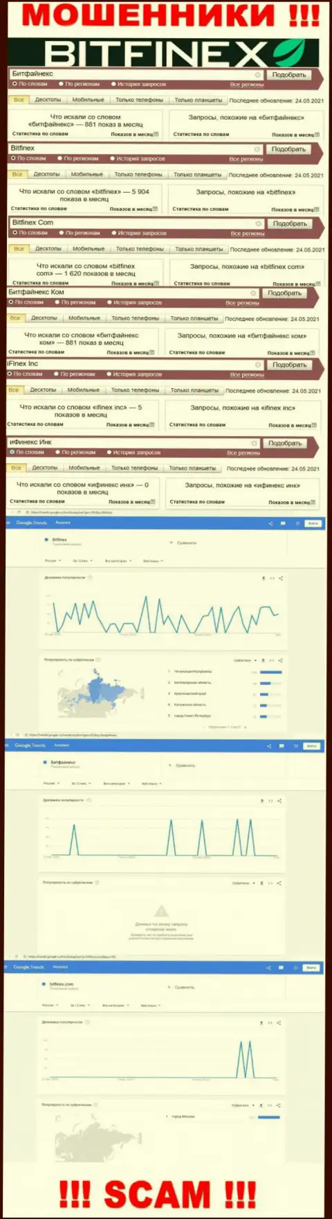 Количество online-запросов в поисковиках всемирной паутины по бренду шулеров Битфайнекс Ком