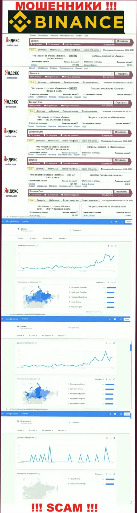 Статистические данные о запросах в поисковиках сети Интернет данных о компании Бинанс