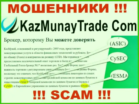 Работа Kaz Munay Trade не регулируется ни одним регулятором - это МОШЕННИКИ !!!