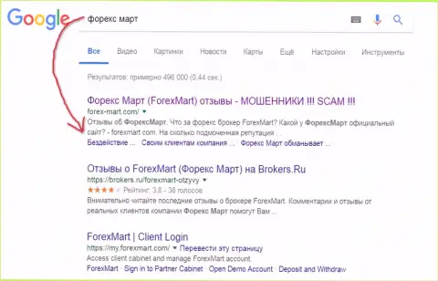 В Google картина более острая, мошенники из Форекс Март (их официальный web-портал) на 3 строчке