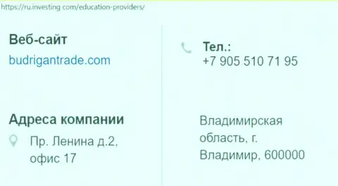 Адрес и номер мошенника BudriganTrade в пределах РФ